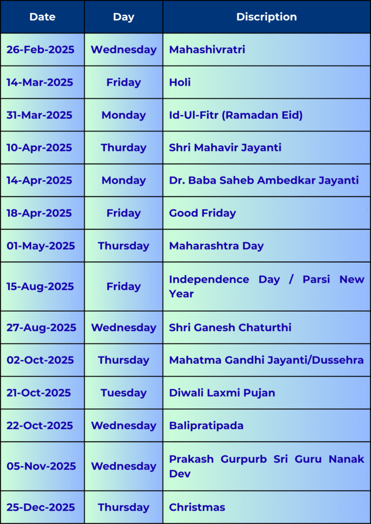 NSE Holiday List 2025 | NSE Trading Holidays